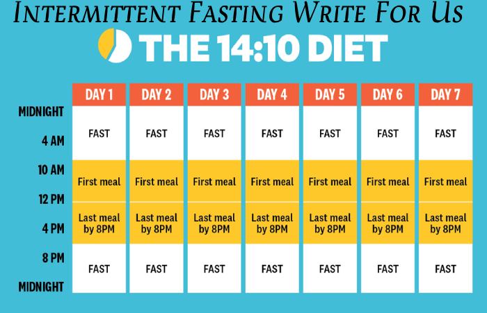 Intermittent Fasting Write For Us